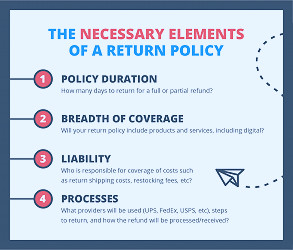 Home Service Business Return Policy Tips + Refund Flowchart￼ - Housecall Pro